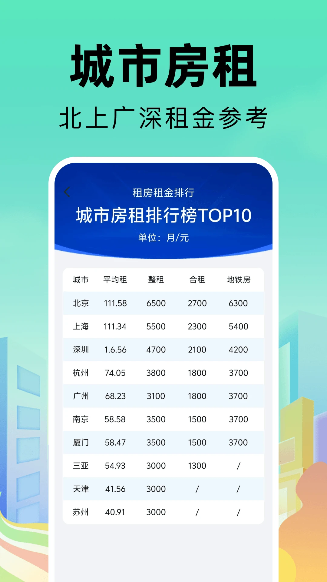 同城找房直租房截图