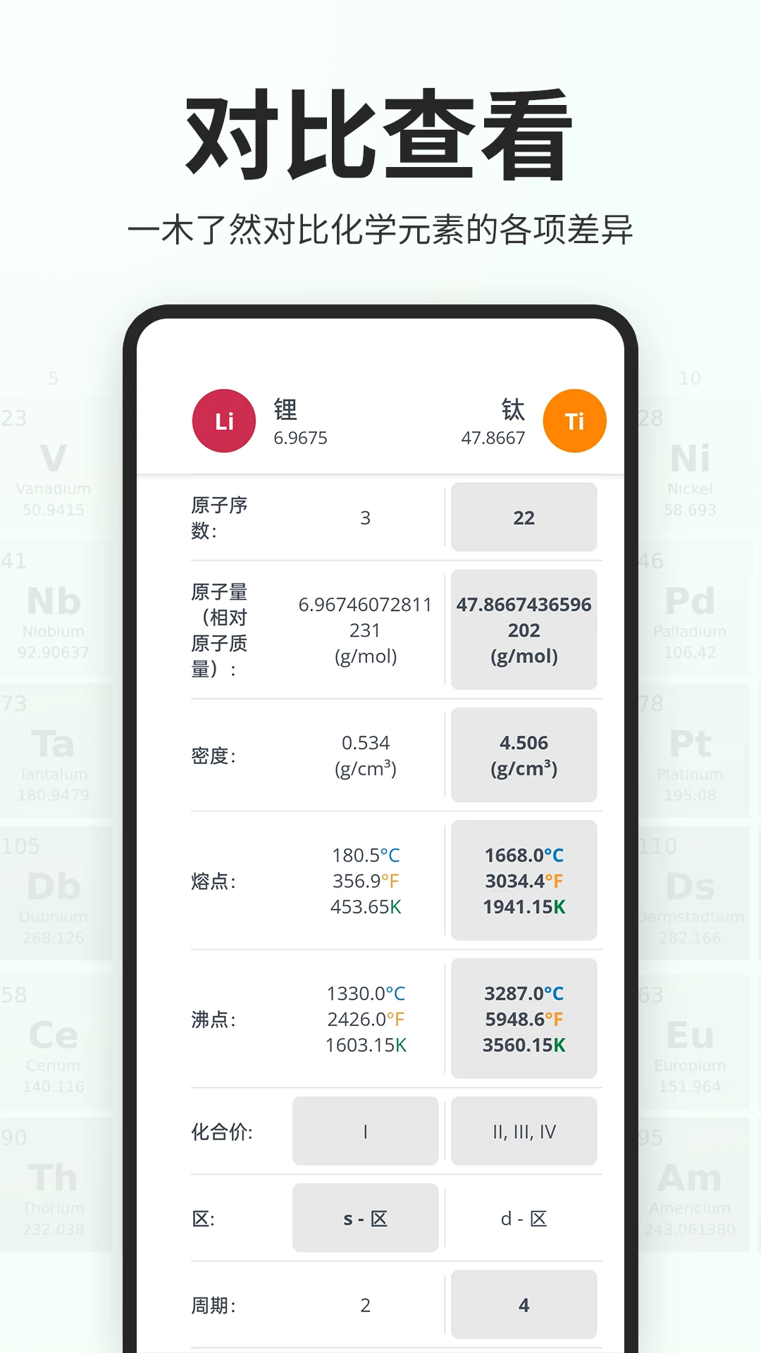 元素周期表助手截图