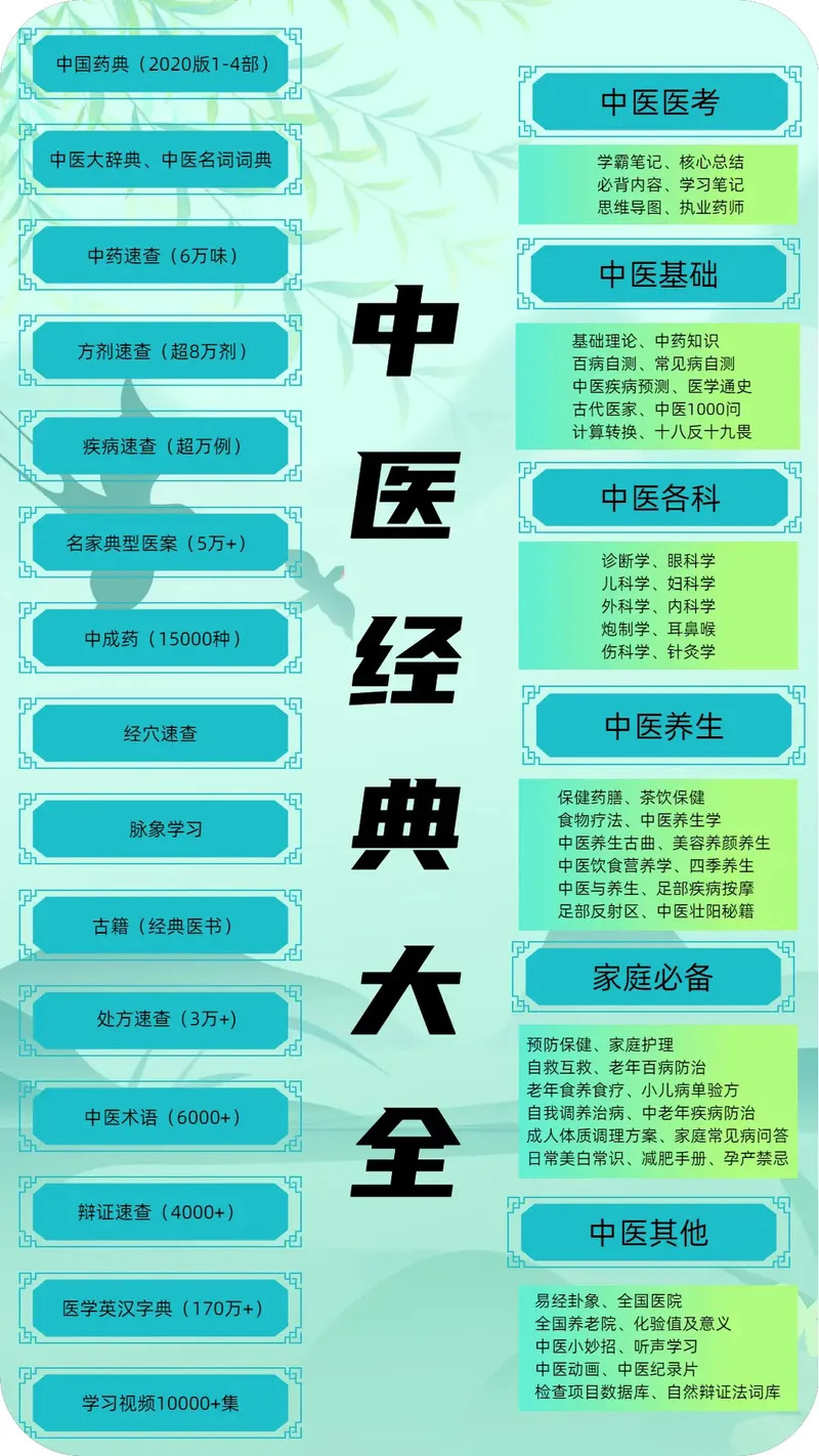 中医百科截图