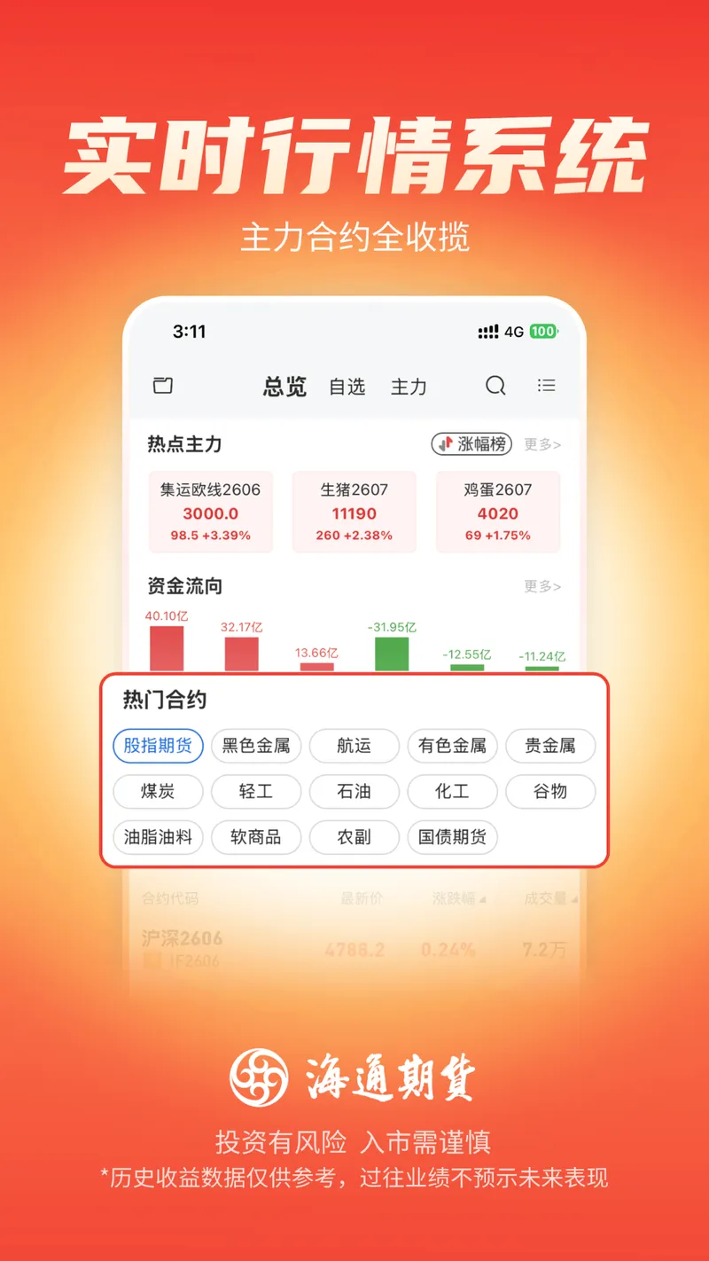 海通期货期海通行截图