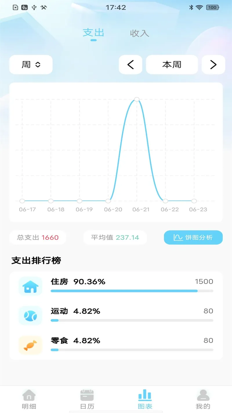 天天记账本截图