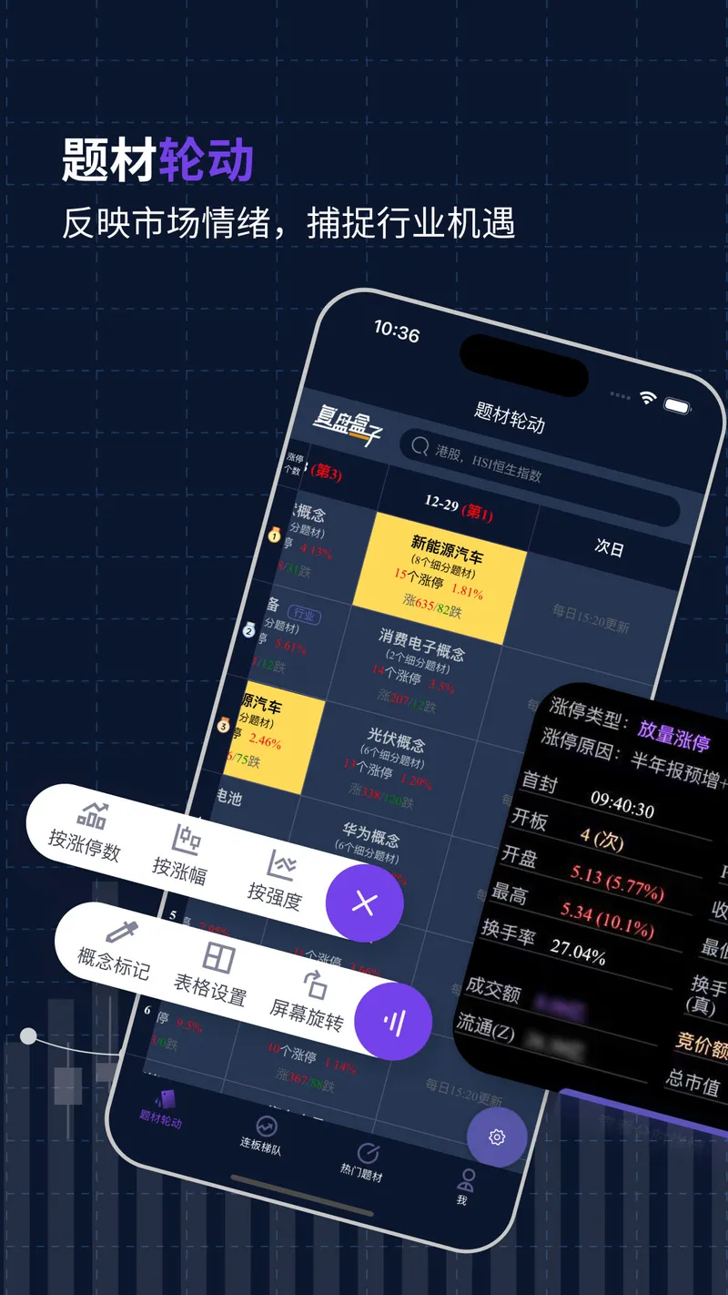 复盘盒子截图