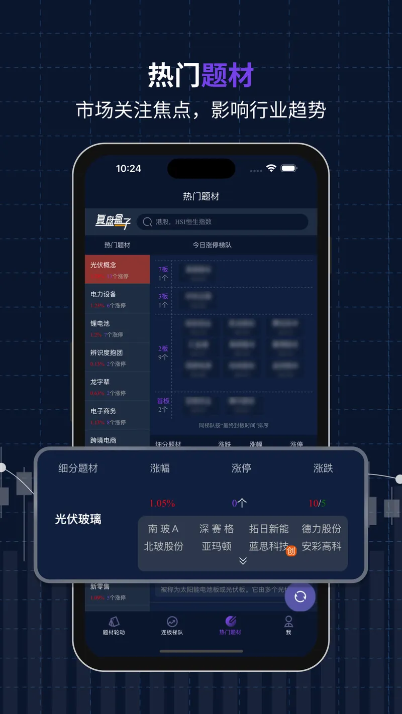 复盘盒子截图