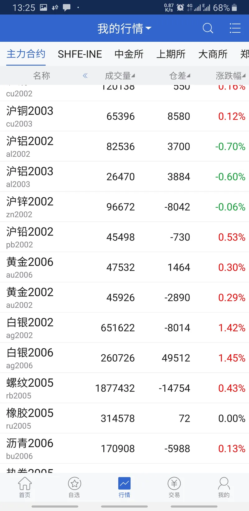 海通期货截图