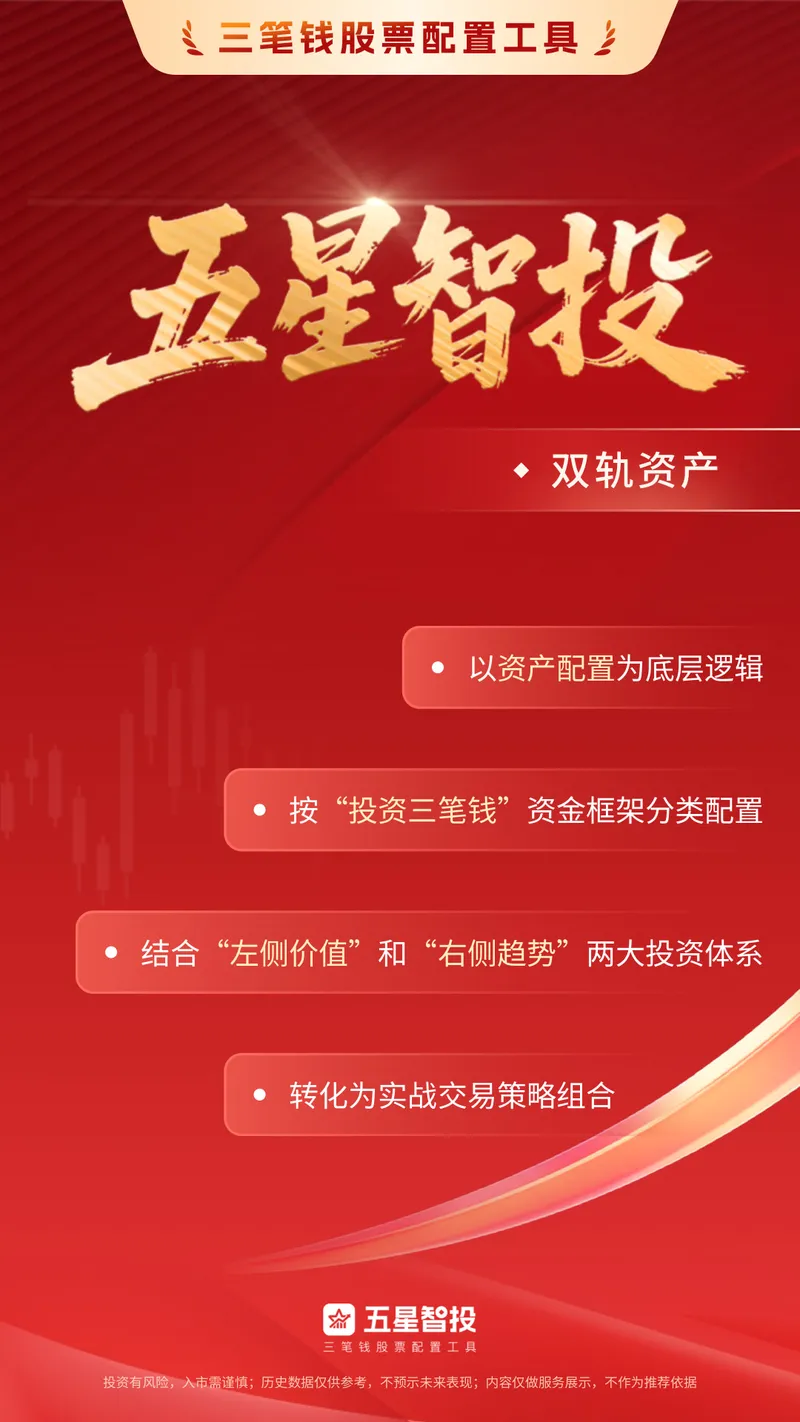 五星智投截图