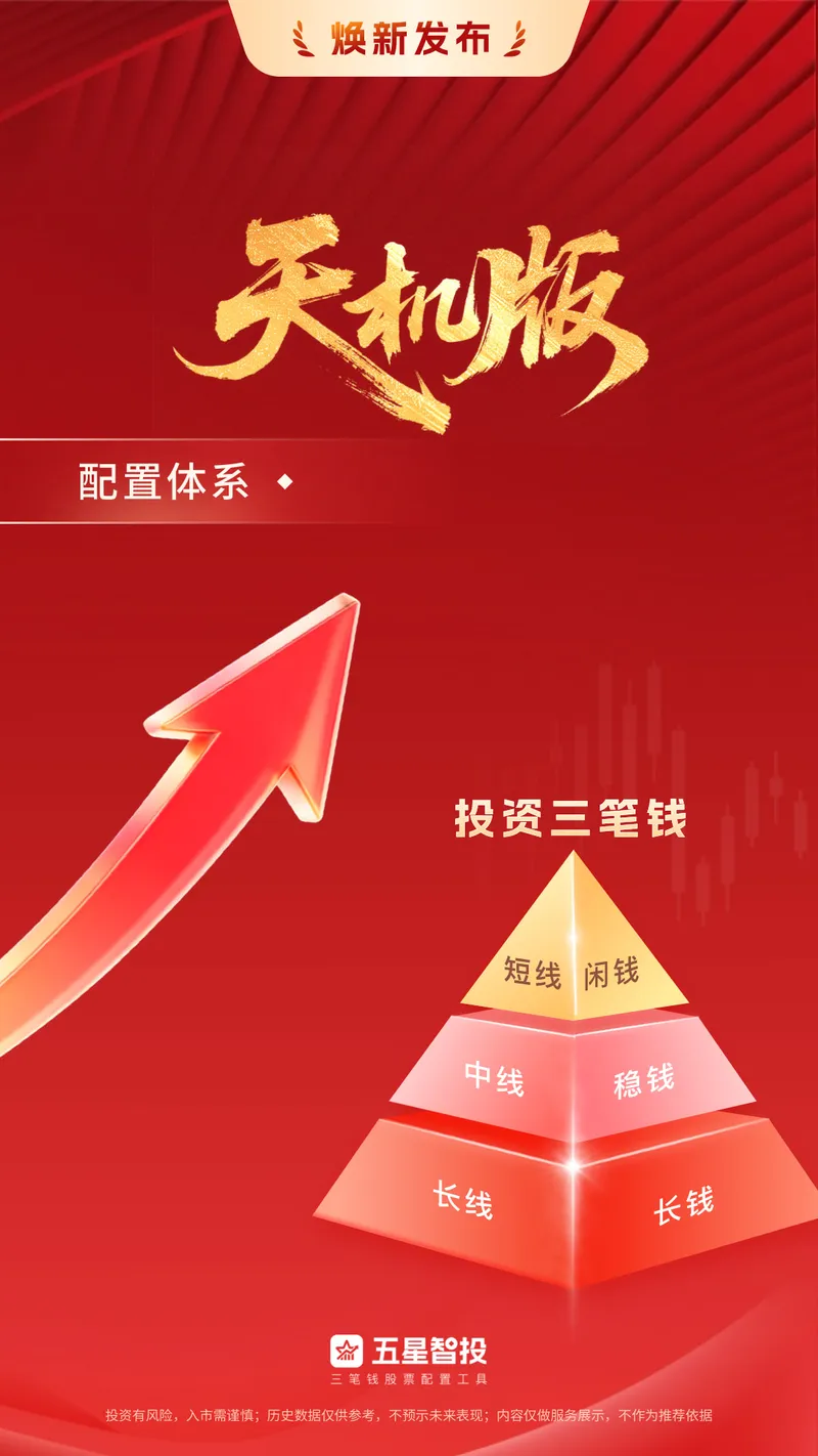五星智投截图