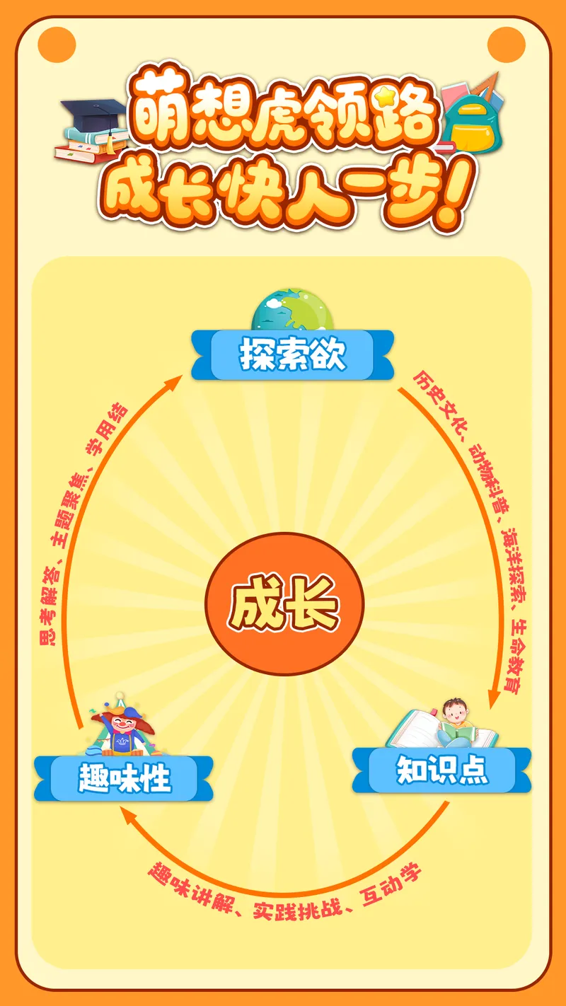 萌想虎百科截图