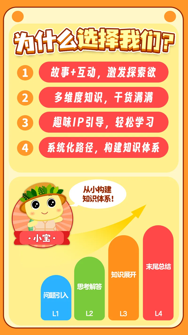 萌想虎百科截图