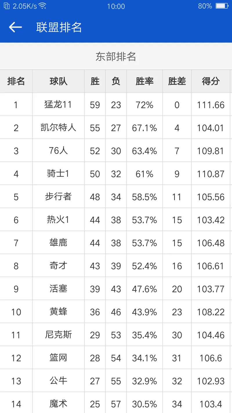 掌上NBA截图