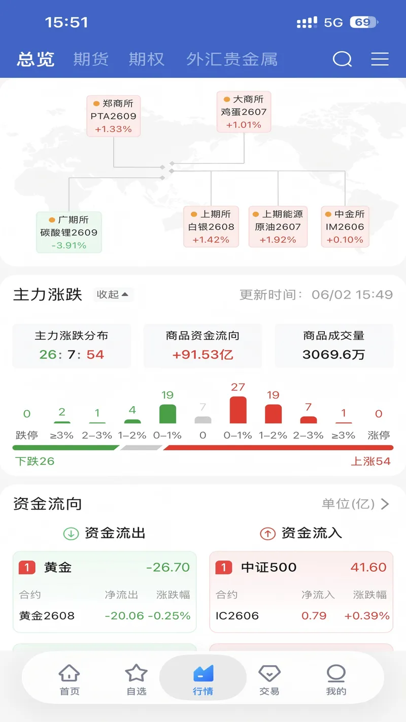 宁证期货畅赢截图