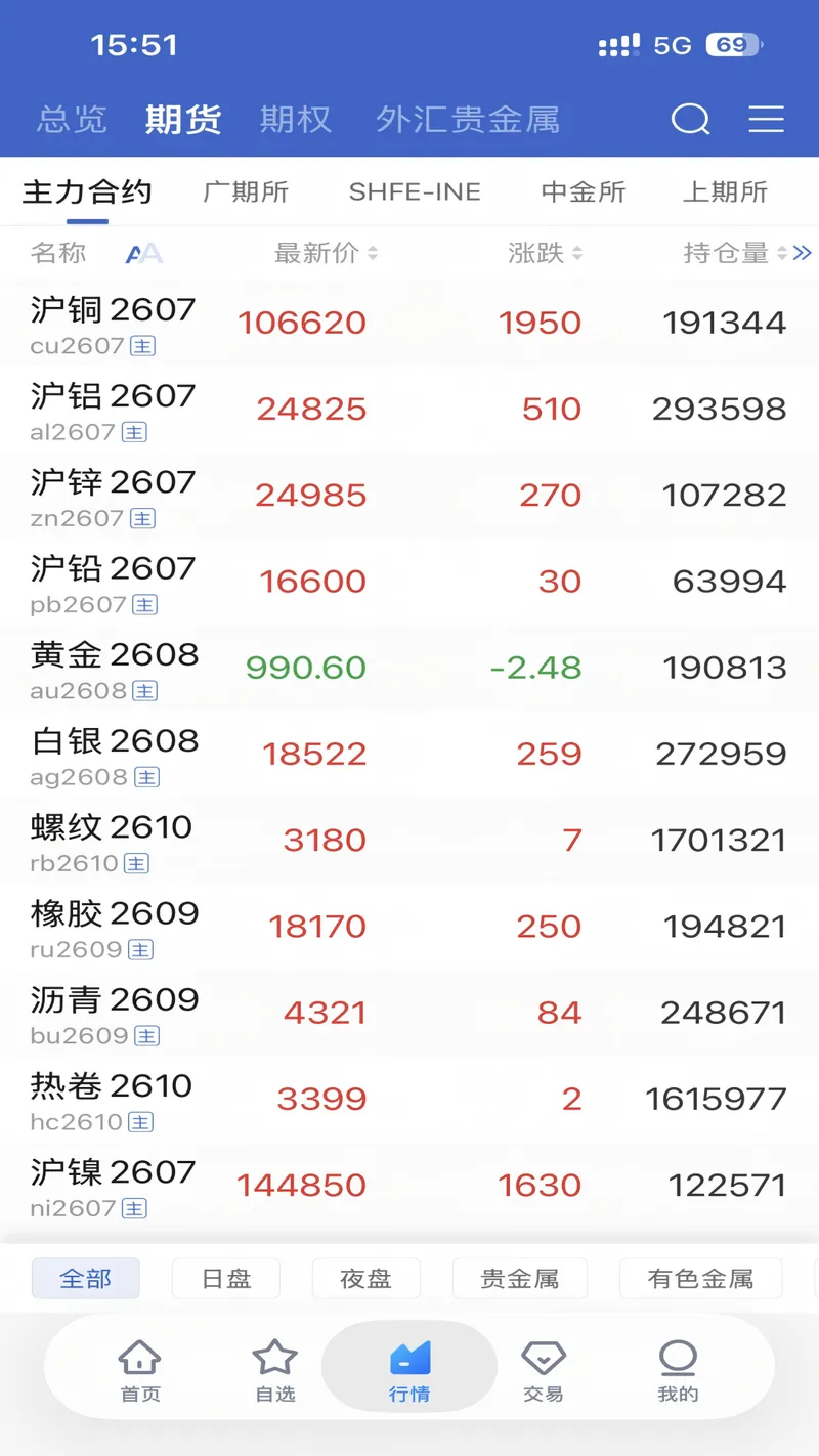 宁证期货畅赢截图