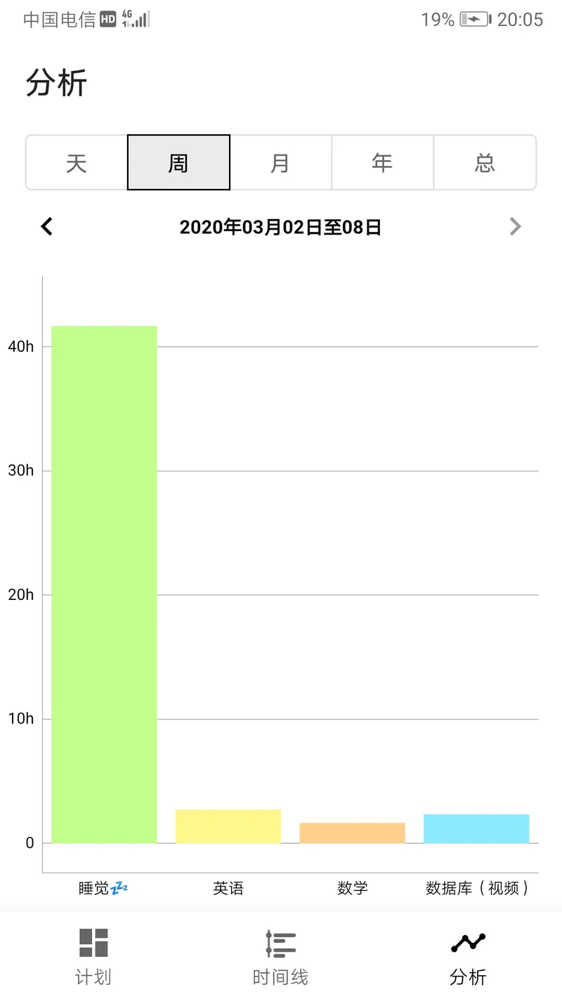 时间记录软件截图