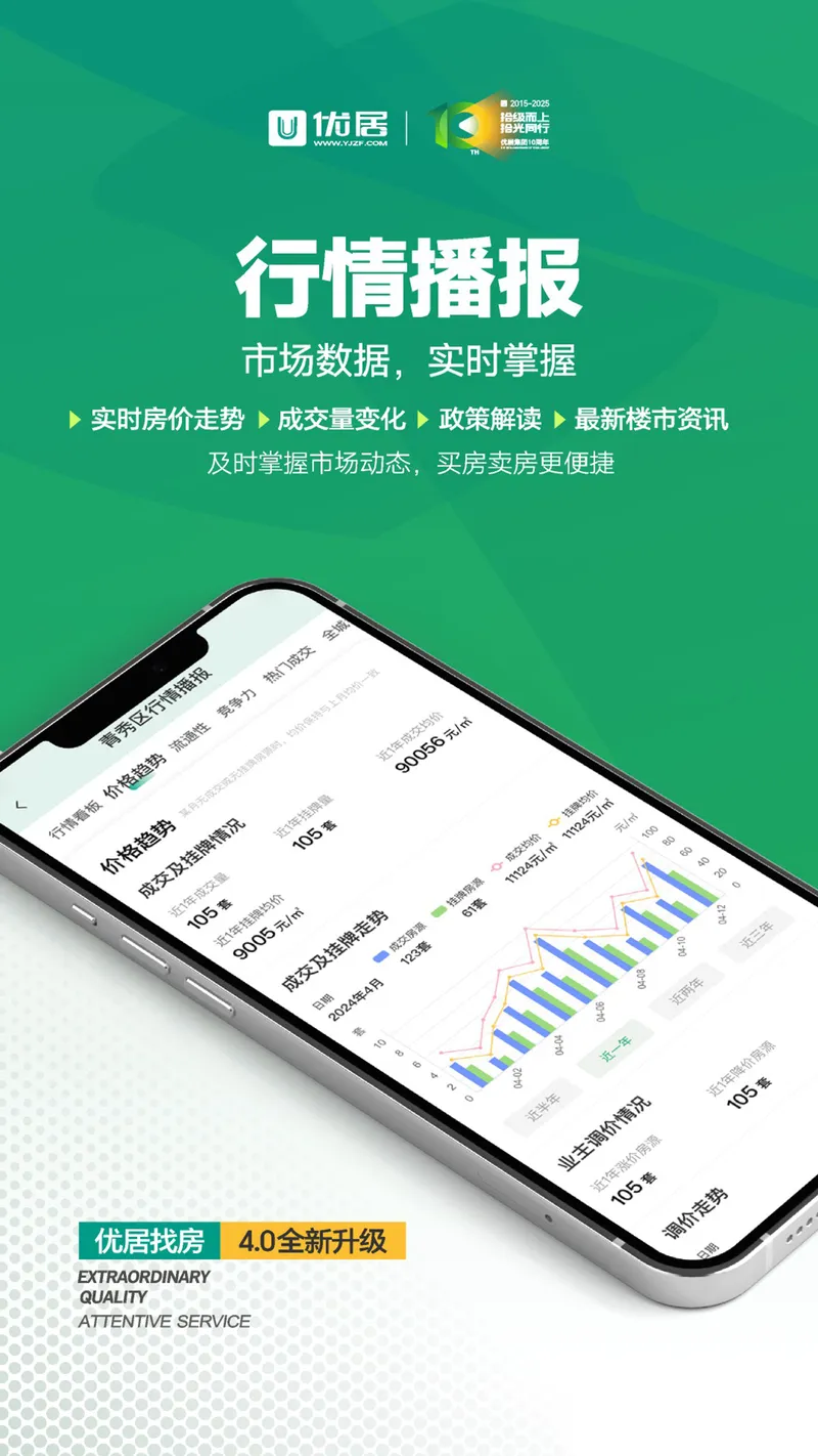 优居找房截图