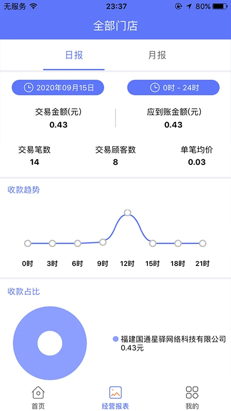 星驿付截图