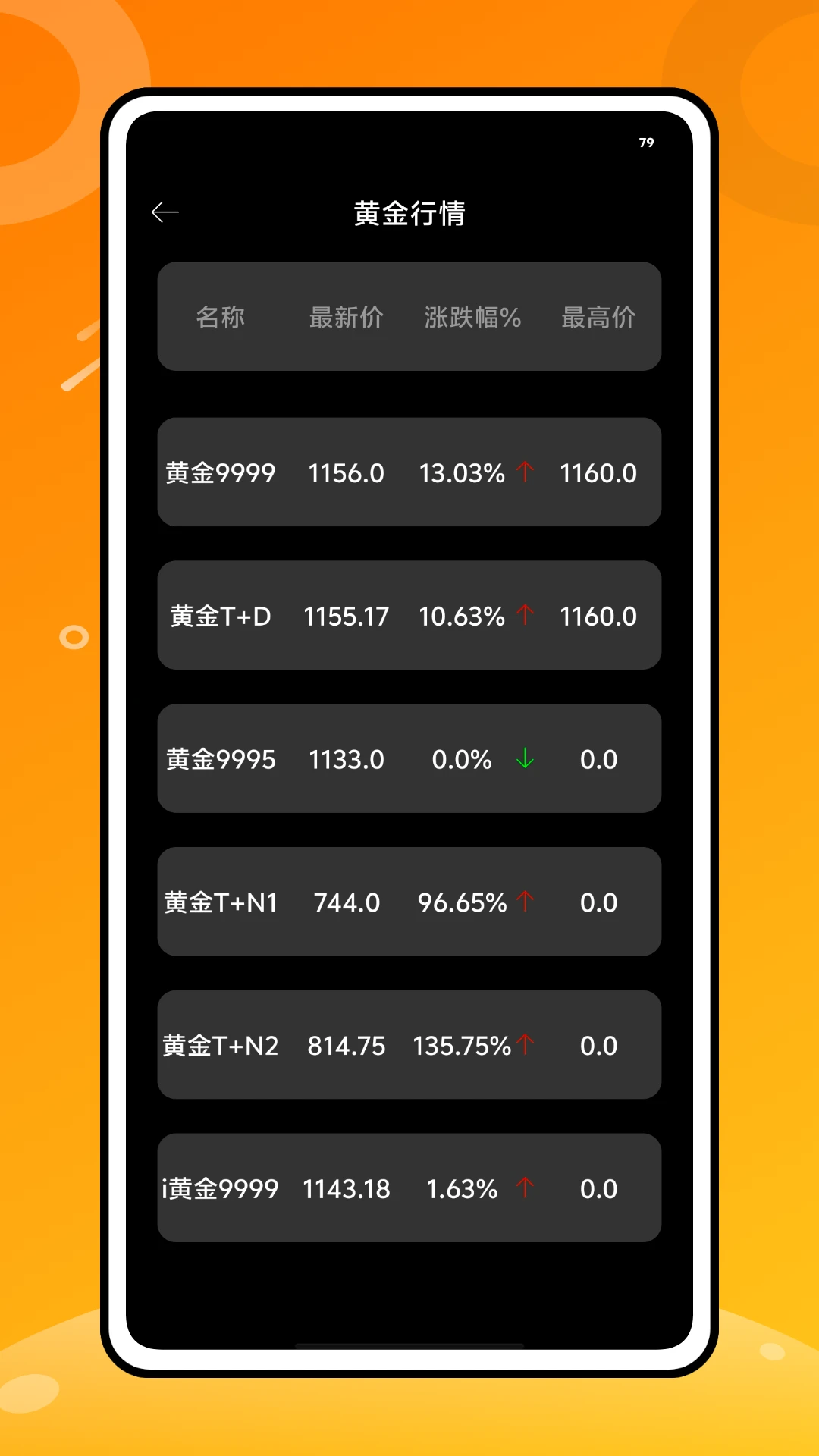 金属行情截图